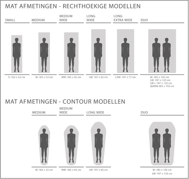 Exped SIM Comfort 5 M Zelfopblazende Slaapmat 11 Exped SIM Comfort 5 M Zelfopblazende Slaapmat - Afbeelding 9