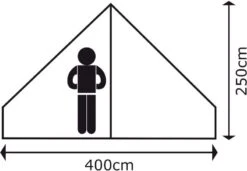 Bo-Camp Urban Outdoor Streeterville Bell Tent - 6 Persoons 23 Bo-Camp Urban Outdoor Streeterville Bell Tent - 6 Persoons -Bo-Camp Winkel 900 1284 4472500 09