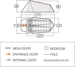 Vango Soul 200 Tunneltent - 2 Persoons -Bo-Camp Winkel vango soul 200 2