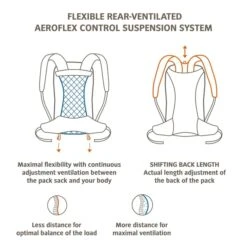 Vaude Wizard Rugzak 18 + 4 Liter - Zwart/bruin -Bo-Camp Winkel wizard 3